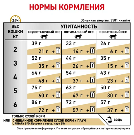 Сухой корм Royal Canin URINARY S/O (УРИНАРИ С/О) 3.5 кг